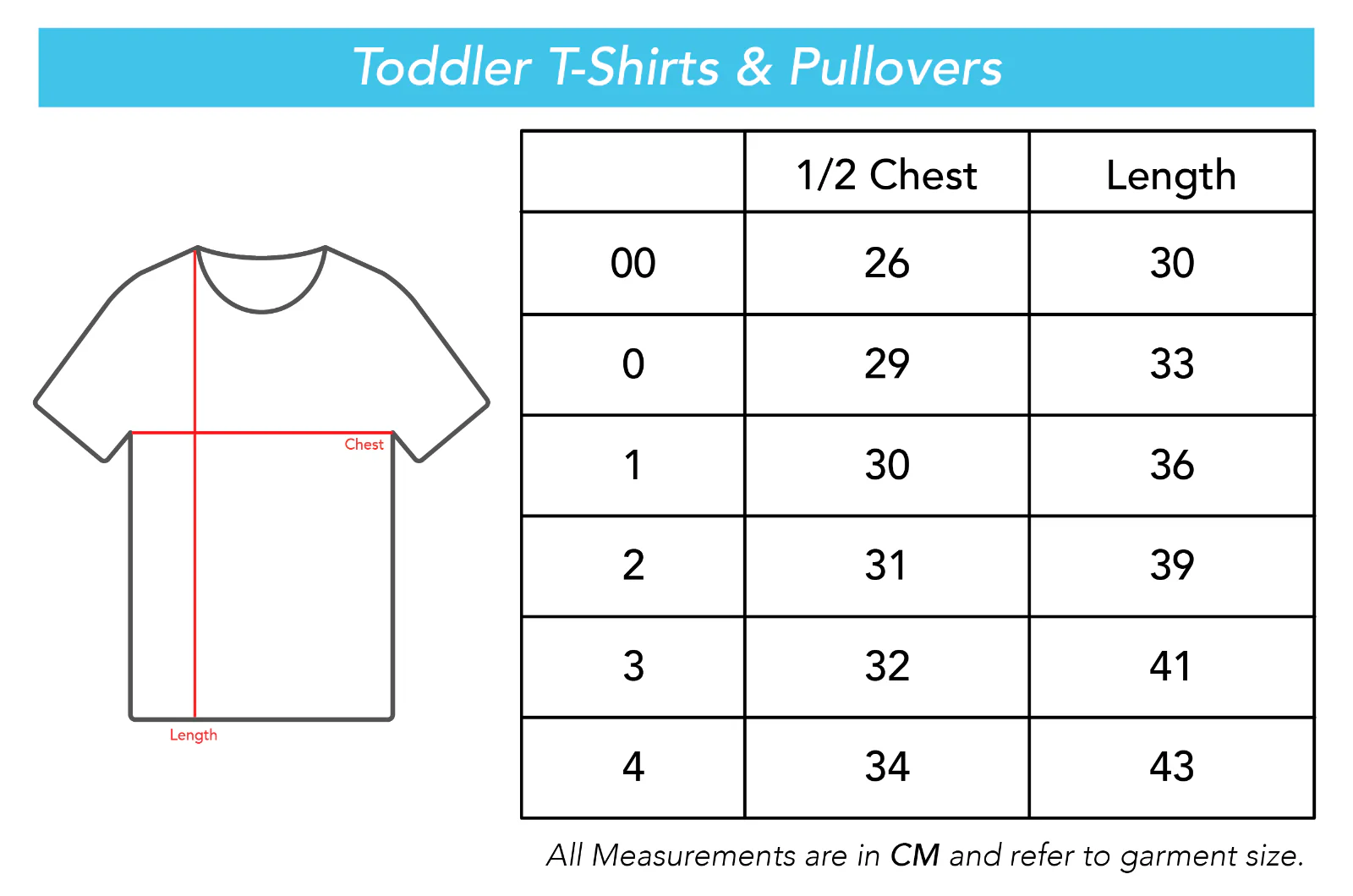 NRL Kids 'Thunderstruck' Tee Shirt - Cronulla Sharks - Baby Child - Image 2